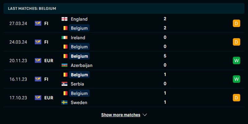 Đội tuyển Bỉ  - thống kê thành tích 5 trận vừa qua
