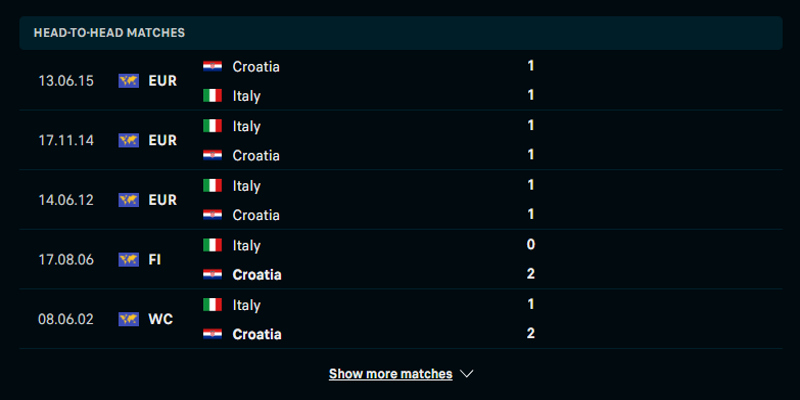 Nhìn lại màn trình diễn của đội tuyển Ý