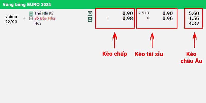 Bảng kèo Thổ Nhĩ Kỳ vs Bồ Đào Nha tại lượt trận 2 bảng F