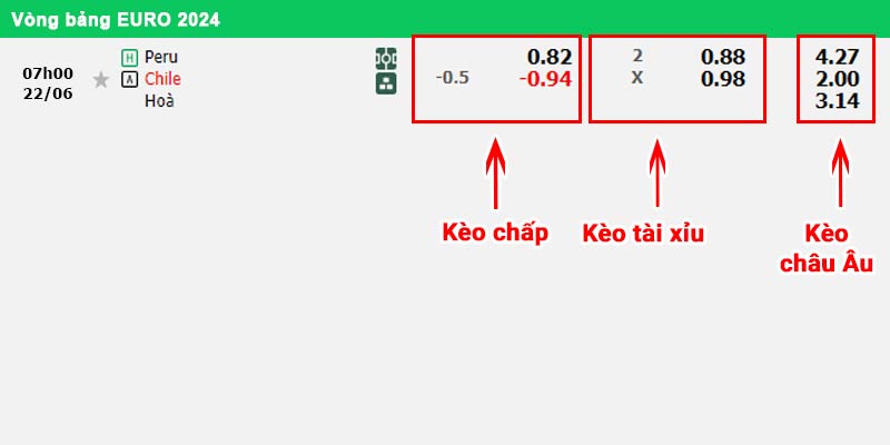 Bảng kèo Peru vs Chile