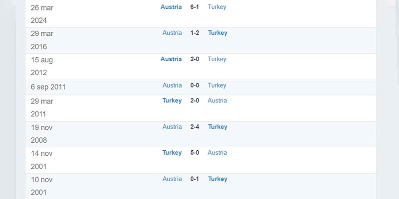Lịch sử đối đầu Áo vs Thổ Nhĩ Kỳ trước vòng 1/8